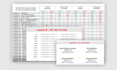 Progress Chart