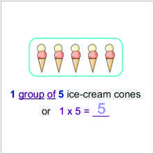 image one group of 5 ice-cream cones for 1x5
