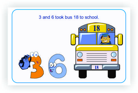 image of 3 and 6 taking bus 18 to school to show 3x6=18